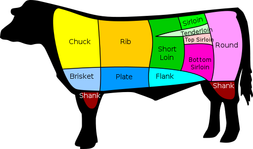 Sun Belt Beef Cuts